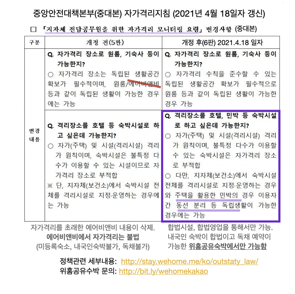 중대본의 자가격리지침 (4월 18일 개정)