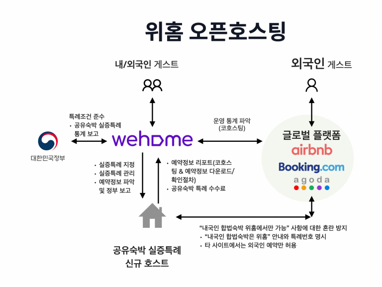 위홈 오픈호스팅