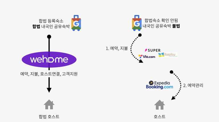 wehome google vacation rentals